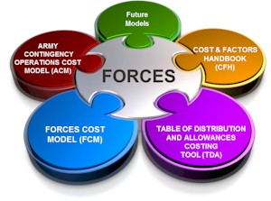 FORCES logo